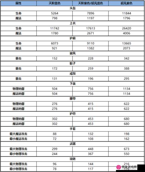 雪鹰领主游戏中神枪装备与宝石搭配的全面选择与提升指南